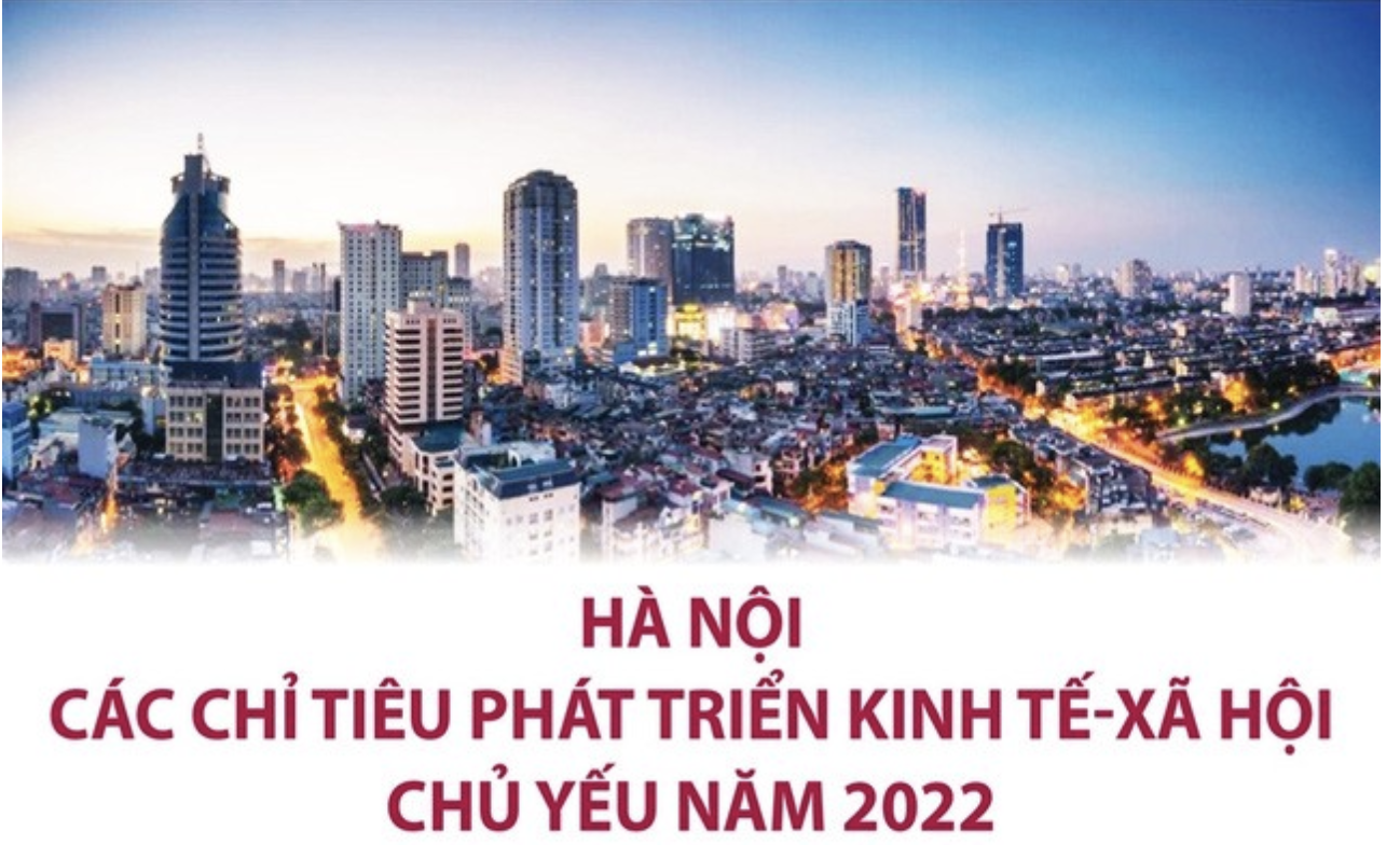 [INFOGRAPHIC] Các chỉ tiêu phát triển kinh tế - xã hội chủ yếu của Hà Nội năm 2022